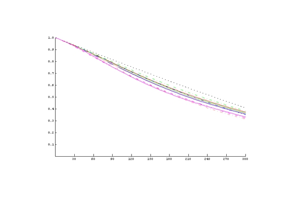 光學系統(tǒng)設計